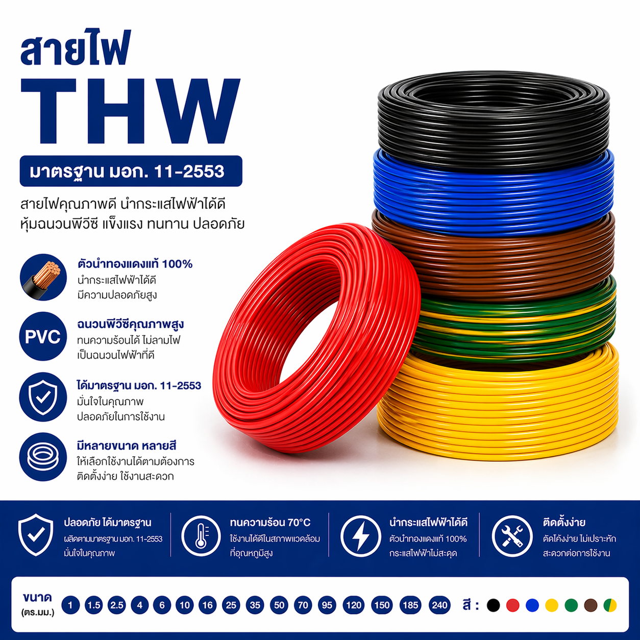 สายไฟ PKS THW 1 x 4 Sqmm สีดำ